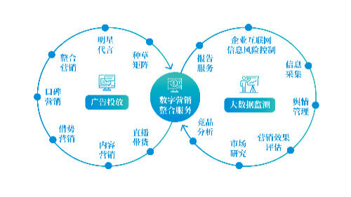 卖皮草需要许可证吗